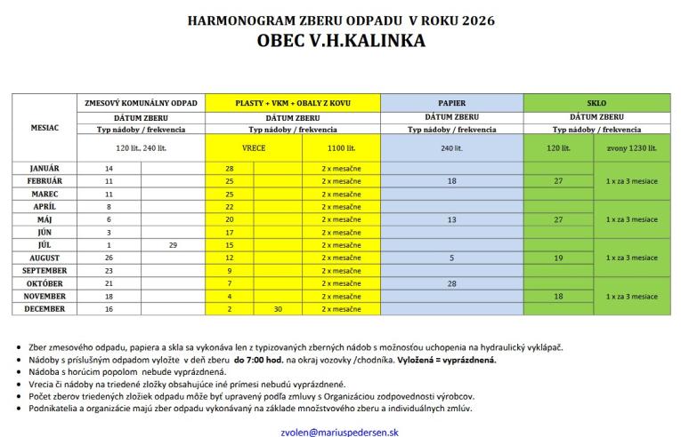 Harmonogram zberu odpadov V.H,Kalinka 2026